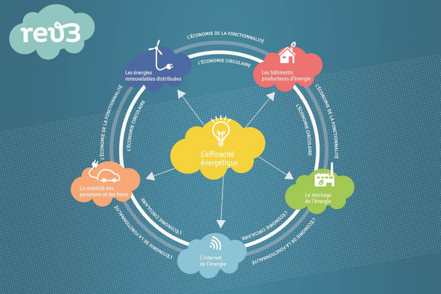 Tropicalia obtained the REV3 label Tropicalia